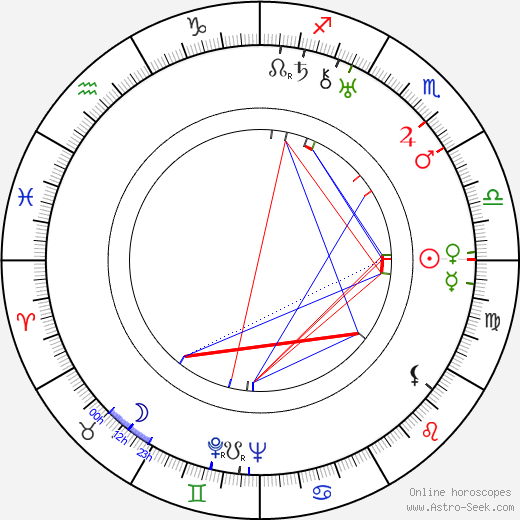 Louise Nevelson birth chart, Louise Nevelson astro natal horoscope, astrology