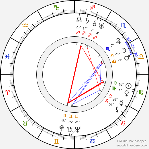 May McAvoy birth chart, biography, wikipedia 2024, 2025