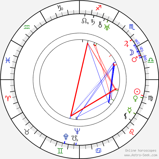 May McAvoy birth chart, May McAvoy astro natal horoscope, astrology