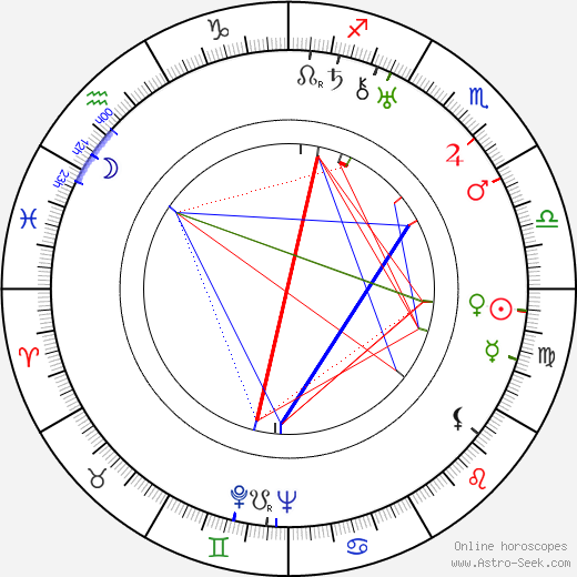 Michael Hogan birth chart, Michael Hogan astro natal horoscope, astrology