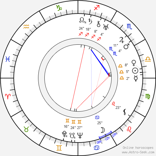Miguel Contreras Torres birth chart, biography, wikipedia 2024, 2025