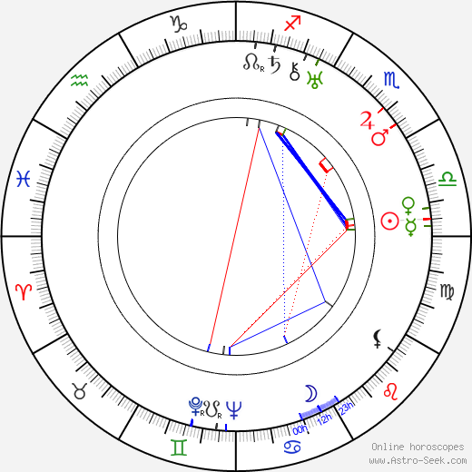 Miguel Contreras Torres birth chart, Miguel Contreras Torres astro natal horoscope, astrology