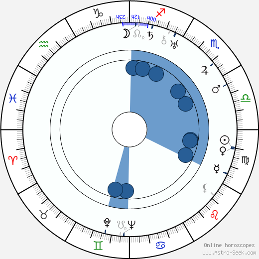 Nathalie Kovanko horoscope, astrology, sign, zodiac, date of birth, instagram