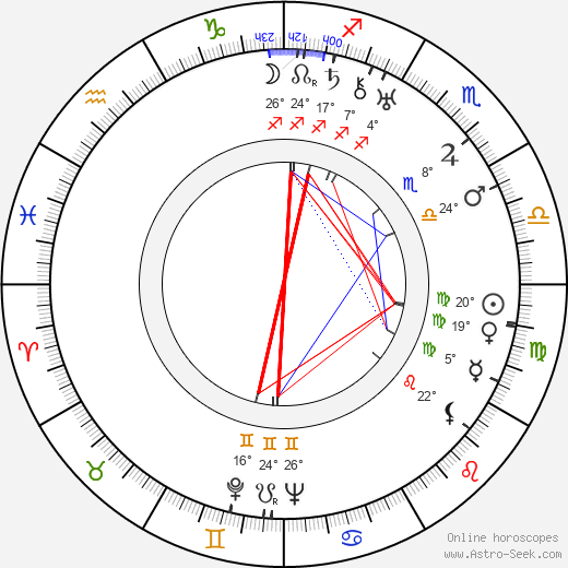 Nathalie Kovanko birth chart, biography, wikipedia 2024, 2025