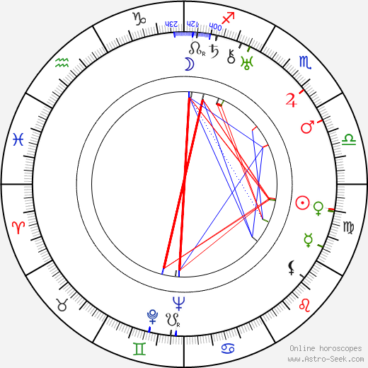 Nathalie Kovanko birth chart, Nathalie Kovanko astro natal horoscope, astrology