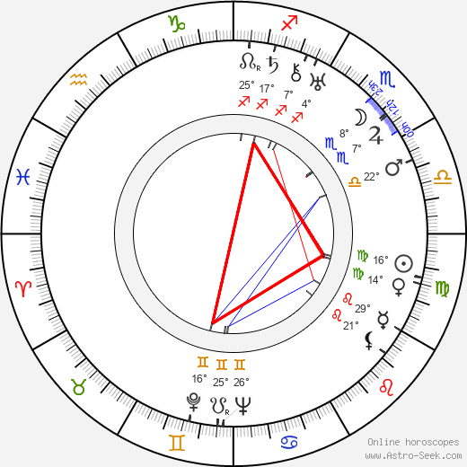 Neil Hamilton birth chart, biography, wikipedia 2024, 2025