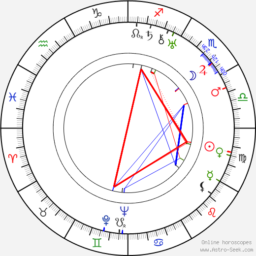 Neil Hamilton birth chart, Neil Hamilton astro natal horoscope, astrology