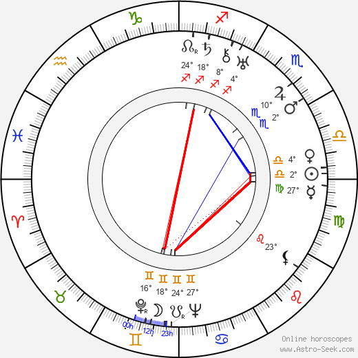 Ondřej Sekora birth chart, biography, wikipedia 2024, 2025