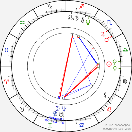 Ondřej Sekora birth chart, Ondřej Sekora astro natal horoscope, astrology