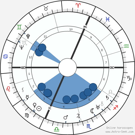 Philippe Bouhler wikipedia, horoscope, astrology, instagram