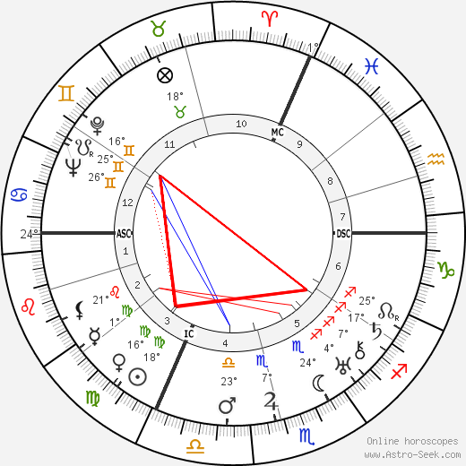 Philippe Bouhler birth chart, biography, wikipedia 2023, 2024