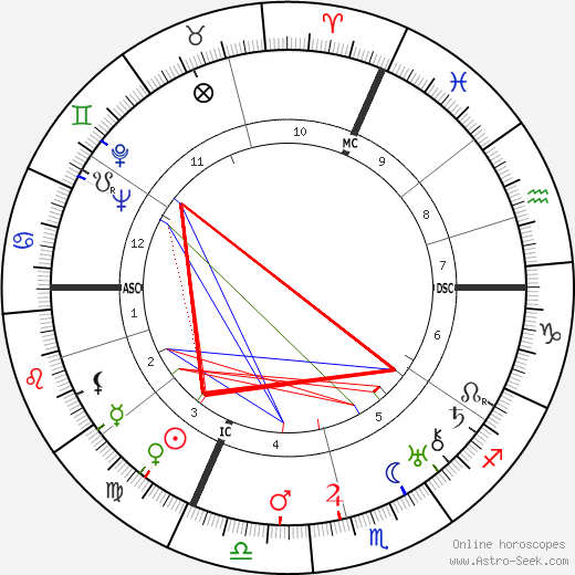 Philippe Bouhler birth chart, Philippe Bouhler astro natal horoscope, astrology