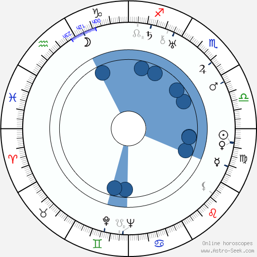 Risto Orko horoscope, astrology, sign, zodiac, date of birth, instagram