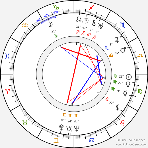 Risto Orko birth chart, biography, wikipedia 2024, 2025