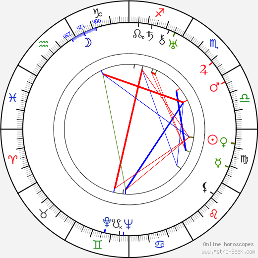 Risto Orko birth chart, Risto Orko astro natal horoscope, astrology