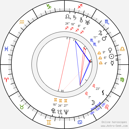 Robert Gilbert birth chart, biography, wikipedia 2023, 2024