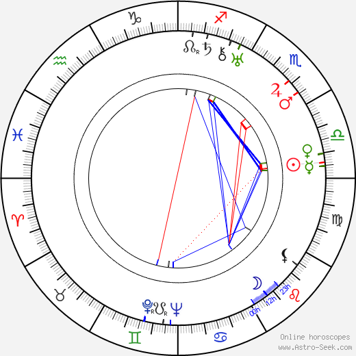 Robert Gilbert birth chart, Robert Gilbert astro natal horoscope, astrology