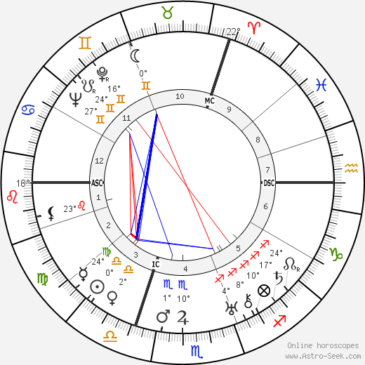 Steve Passeur birth chart, biography, wikipedia 2023, 2024