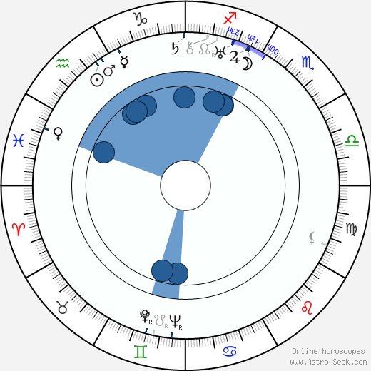Alfred Neumann horoscope, astrology, sign, zodiac, date of birth, instagram