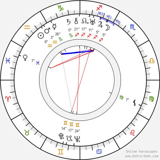 Alfred Neumann birth chart, biography, wikipedia 2024, 2025