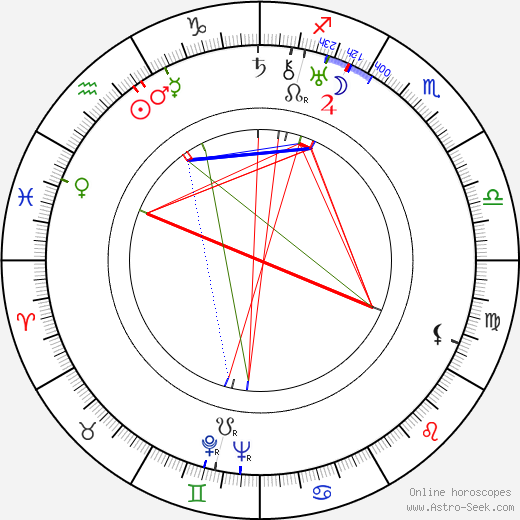 Alfred Neumann birth chart, Alfred Neumann astro natal horoscope, astrology