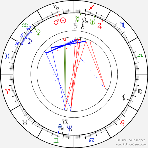 Bedřich Fučík birth chart, Bedřich Fučík astro natal horoscope, astrology
