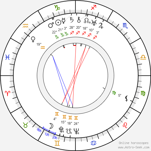 Borden Chase birth chart, biography, wikipedia 2024, 2025