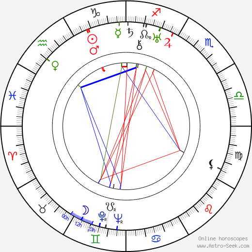 Borden Chase birth chart, Borden Chase astro natal horoscope, astrology