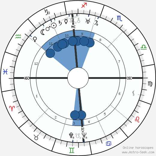 Carlo Lombardi wikipedia, horoscope, astrology, instagram