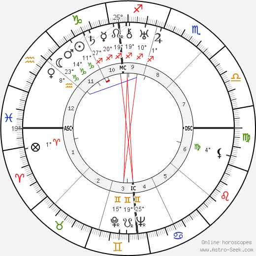 Carlo Lombardi birth chart, biography, wikipedia 2024, 2025
