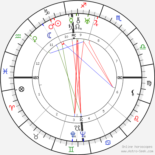 Carlo Lombardi birth chart, Carlo Lombardi astro natal horoscope, astrology