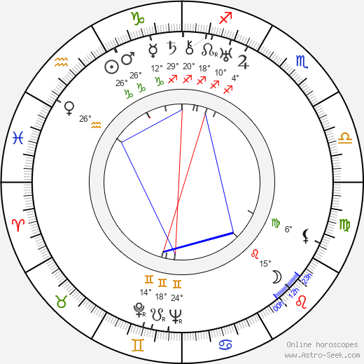 Charlotte Küter birth chart, biography, wikipedia 2024, 2025
