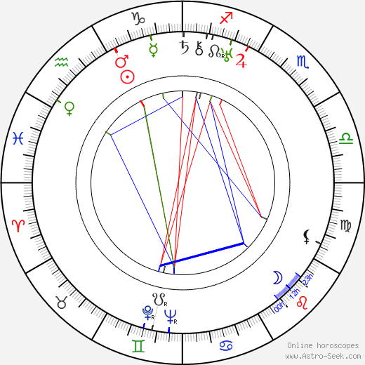 Charlotte Küter birth chart, Charlotte Küter astro natal horoscope, astrology