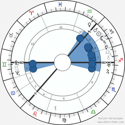 Cissy Cunningham wikipedia, horoscope, astrology, instagram