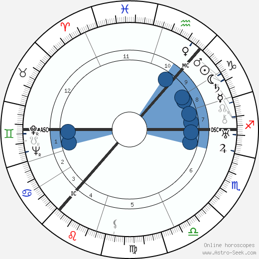 Cissy Cunningham wikipedia, biography, birth chart, instagram Cissy Cunningham wikipedia, horoscope, astrology, instagram