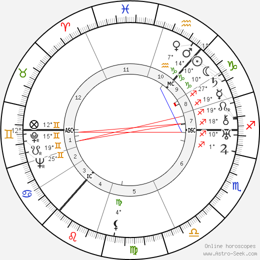 Cissy Cunningham birth chart, biography, wikipedia 2023, 2024