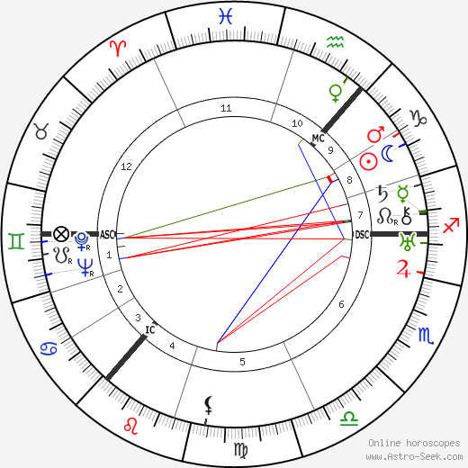 Cissy Cunningham birth chart, Cissy Cunningham astro natal horoscope, astrology