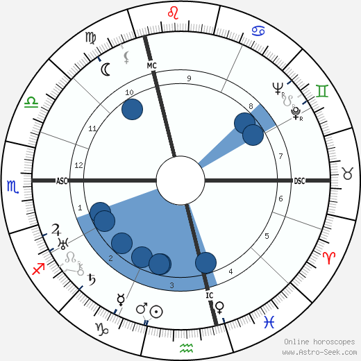 Colin Clive wikipedia, biography, birth chart, instagram Colin Clive wikipedia, horoscope, astrology, instagram