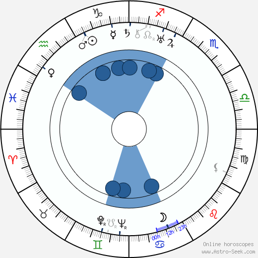 Compton Bennett wikipedia, biography, birth chart, instagram Compton Bennett wikipedia, horoscope, astrology, instagram