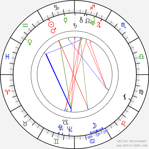 Compton Bennett birth chart, Compton Bennett astro natal horoscope, astrology