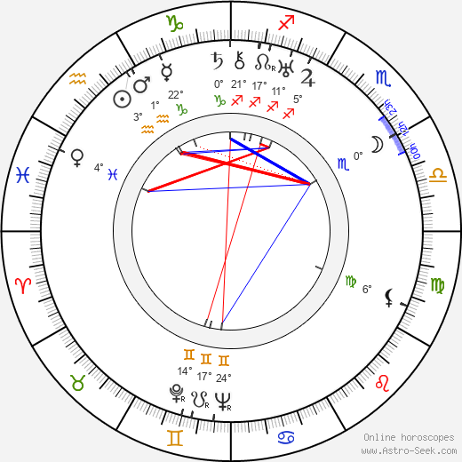 David Hand birth chart, biography, wikipedia 2023, 2024