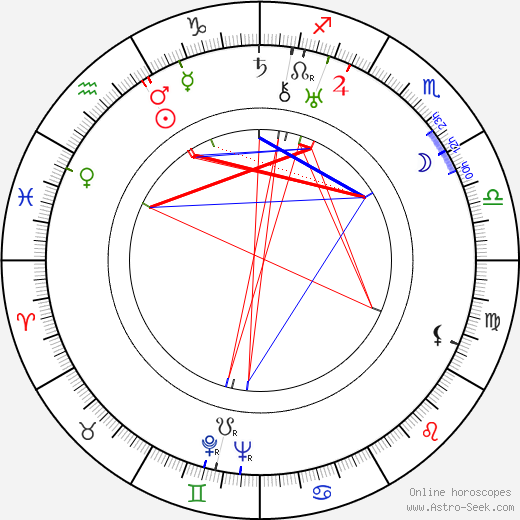 David Hand birth chart, David Hand astro natal horoscope, astrology