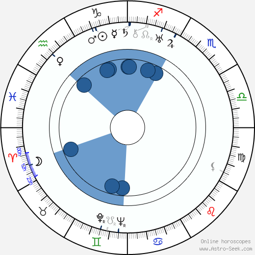 Dorothy Adams horoscope, astrology, sign, zodiac, date of birth, instagram