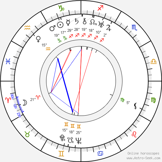Dorothy Adams birth chart, biography, wikipedia 2024, 2025