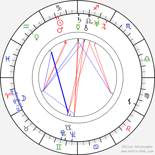 Dorothy Adams birth chart, Dorothy Adams astro natal horoscope, astrology