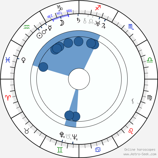 Ella Eronen horoscope, astrology, sign, zodiac, date of birth, instagram
