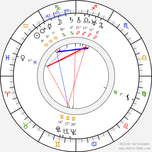 Ella Eronen birth chart, biography, wikipedia 2023, 2024