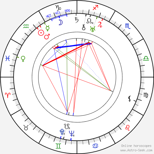 Ella Eronen birth chart, Ella Eronen astro natal horoscope, astrology