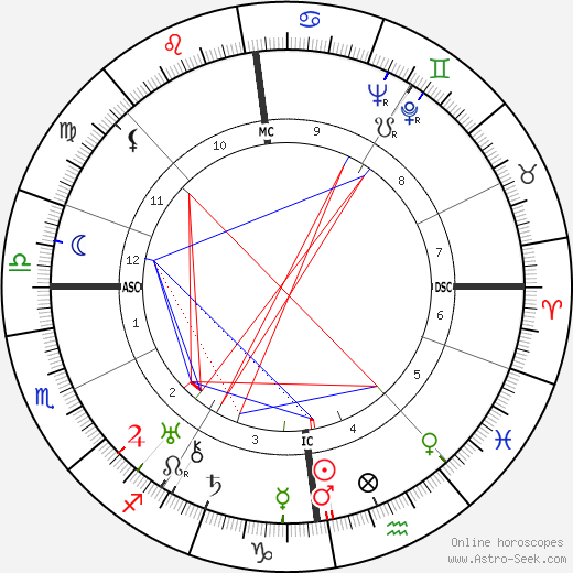 Ernst Friedrich Busch birth chart, Ernst Friedrich Busch astro natal horoscope, astrology