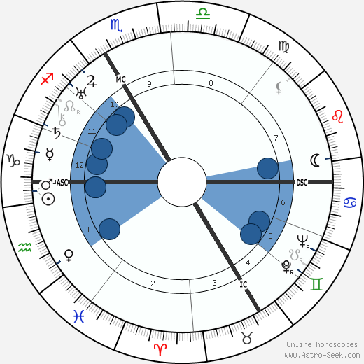 Eugen Bamann wikipedia, biography, birth chart, instagram Eugen Bamann wikipedia, horoscope, astrology, instagram